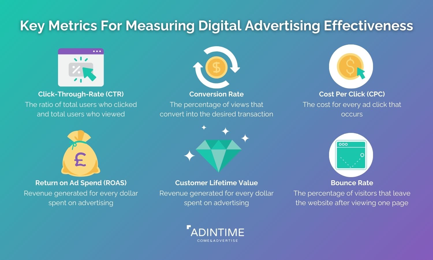  tracking advertising effectiveness